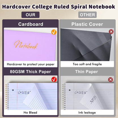 Spiral Notebook College Ruled Paper 8" x 10-1/2", 1 Subject Spiral Notebook 80GSM Paper, 3-Hole Punched Perforated Pages Ideal for School, Office, Writing, 75 Sheets Lined Journaling Notebook, Purple